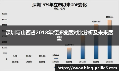 排列五